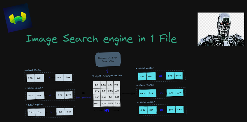 Image Search engine 